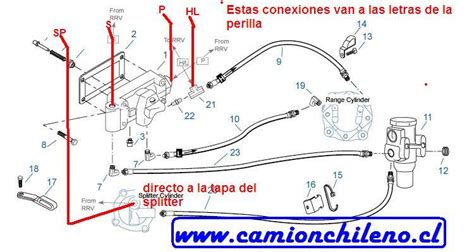 Eaton Fuller 13 Speed Air Line Diagram - Wiring Diagram Database