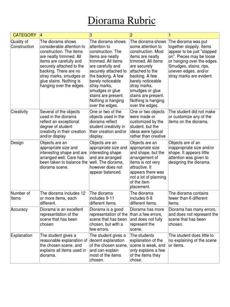 Diorama Project Rubric | PDF | Cognition | Psychological Concepts