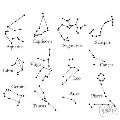 How To Draw The Constellations - Drawing Word Searches