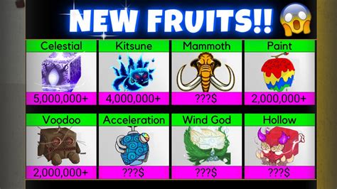 Every New & Reworked Fruits Coming in Blox Fruits UPDATE 20!! 😱 - YouTube