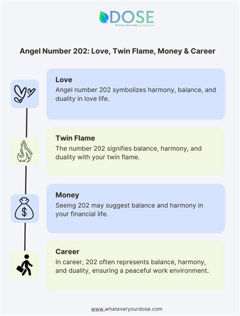 202 Angel Number: Meaning, Numerology, Significance, Twin Flame, Love, Money and Career - DOSE