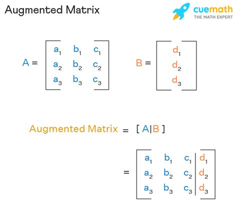 Augmented Matrix - Method, Examples, Meaning | Solve Augmented Matrix