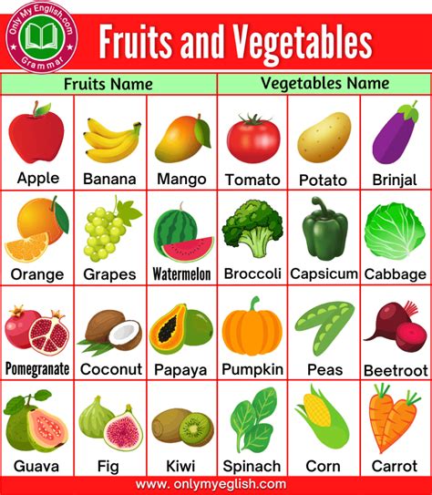 100+ Fruits and Vegetables Name in English » Onlymyenglish.com