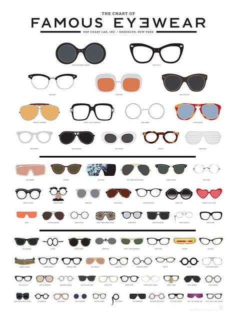 Famous Eyewear - Most Popular Glasses Frames | Fashion infographic ...