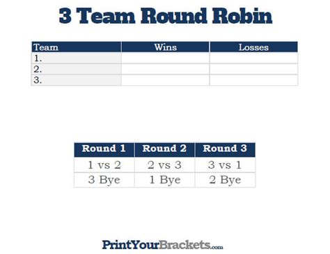 3 Team Round Robin Printable Tournament Bracket