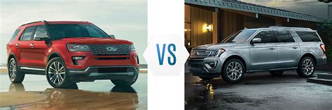 2019 Ford Explorer vs Expedition