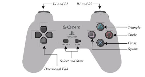 Ps3 Controller Buttons Layout