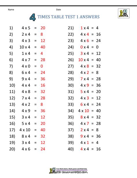 Times Table Tests - 2 3 4 5 10 Times Tables