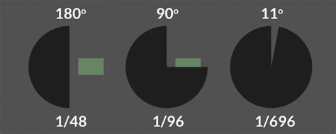 Cine - Control de las lentes | TRNGL