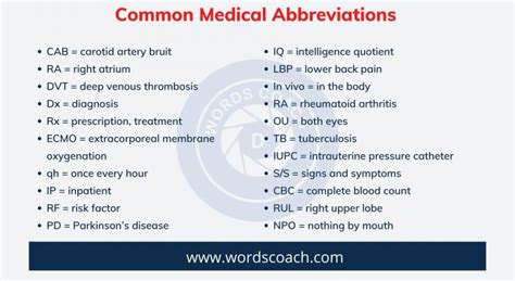 medical abbreviations list Archives - Word Coach