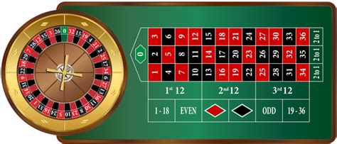 Roulette Wheel and Table - Detailed Descriptions + Diagrams