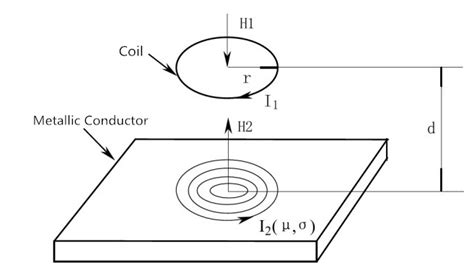 2mm Eddy Current Displacement Sensor, Φ 8mm Probe | ATO.com