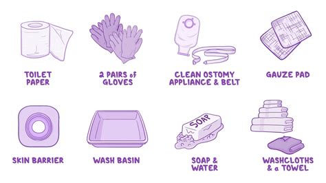 Routine ostomy care: Clinical skills notes | Osmosis