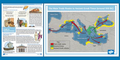 KS2 Trade in Ancient Greece Information Pack (Teacher-Made)