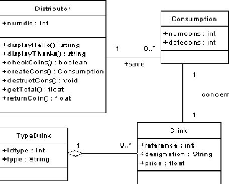 the resulting design class diagram model. | Download Scientific Diagram