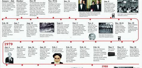 Timeline of the Iranian Revolution | Al Majalla