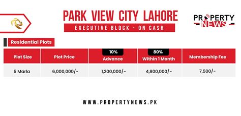 Park View City Lahore (UPDATED) Payment Plan | Location | Map | Price ...