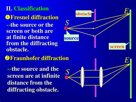 Examples Of Diffraction