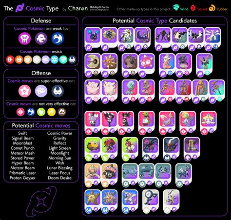 Charon's fan-made Pokemon types - Cosmic by AdeptCharon on DeviantArt