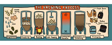 Brewing Process - Rebellion Brewery