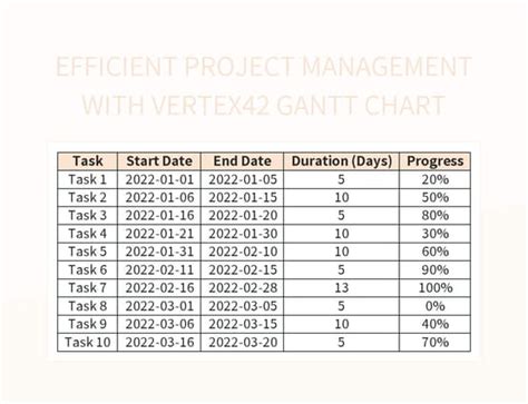 Efficient Project Management With Vertex42 Gantt Chart Excel Template ...