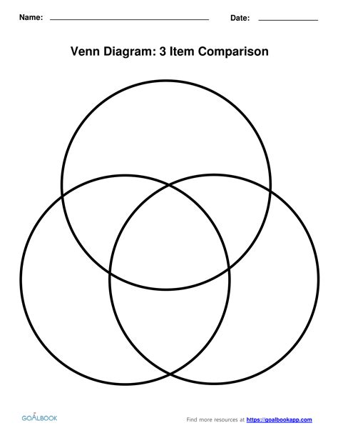 Venn Diagram With 3 Circles Template