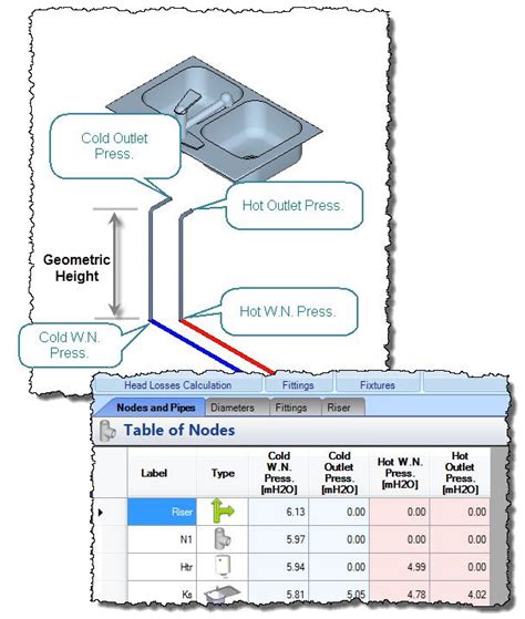 How to Perform the Water Supply System Design in Buildings with Plumber ...