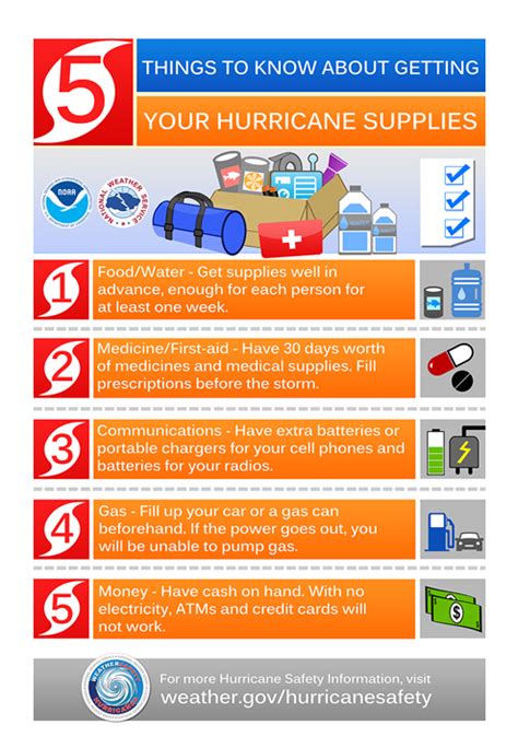 Hurricane Preparedness - Atlantic Insurance Group