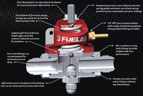 Aeromotive Fuel Pressure Regulator Diagram - General Wiring Diagram