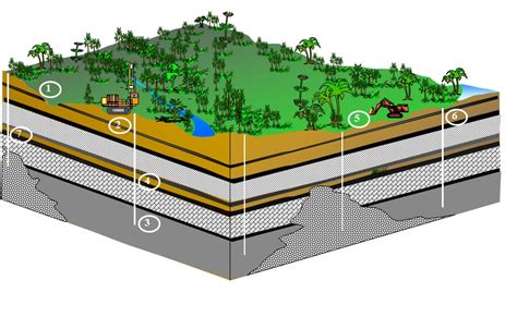 Mine Exploration:Coal Mining Technology