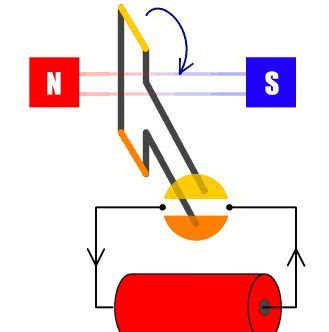 7 Parts Of Simple Electric Motor And Function - AutoExpose