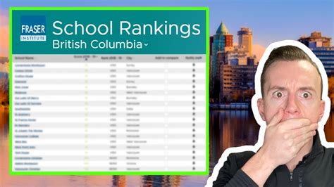 How to Find the Best Schools in BC [Fraser Institute School Rankings] - YouTube