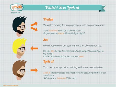 What's the difference between 'look', 'see' & 'watch'? | Writing words ...