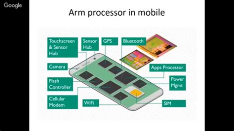 Arm Processor and its applications in embedded system by Mr Alok Deep - YouTube