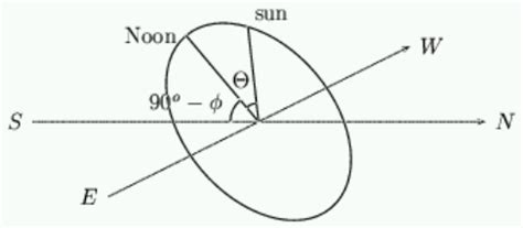 Finding the hour angle. | Download Scientific Diagram