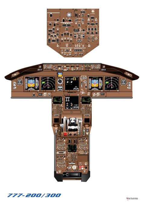 Sinke POS-777 Boeing 777-200/300 cockpit Poster