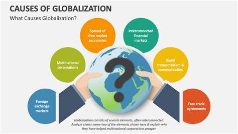 Causes of Globalization PowerPoint and Google Slides Template - PPT Slides