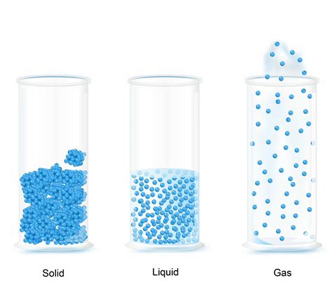 States of matter – solids, liquids and gases | Interconversions