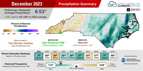 NCSCO: 2023 Year in Review webinar for North Carolina on Tuesday ...