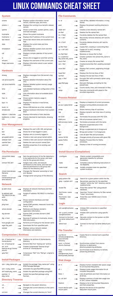 Useful Cheat Sheets for Linux Professionals