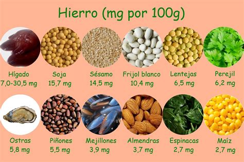 Cómo aumentar la absorción del hierro presente en los alimentos | Alimentos ricos en hierro ...