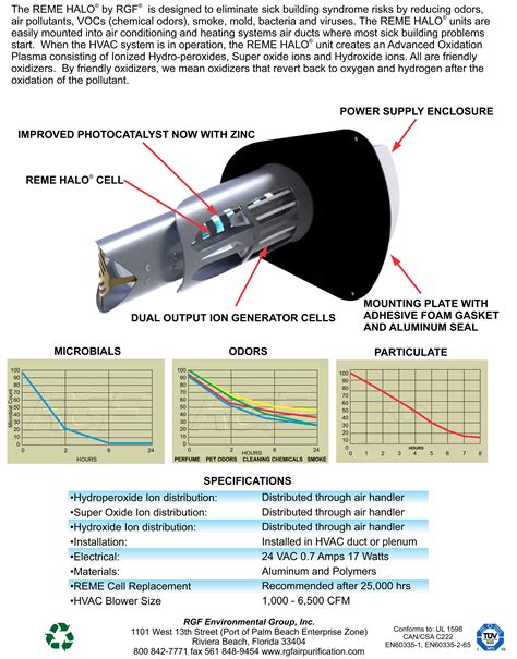 Reme Halo Led Installation Manual