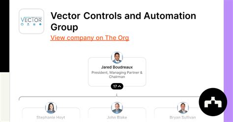 Vector Controls and Automation Group - Org Chart, Teams, Culture & Jobs ...