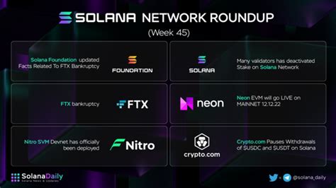 Solana Weekly Recap Week 46 (10/11 - 16/11)