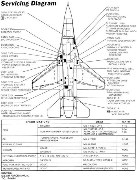 Aircraft External Power Receptacle - HopeknoeBell