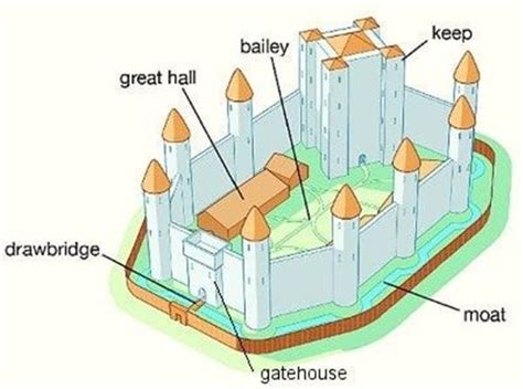 Stone Keep Castle Diagram