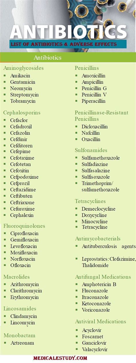 List of Antibiotics and Their Adverse Effects - Medical eStudy | Pharmacology nursing, Medical ...