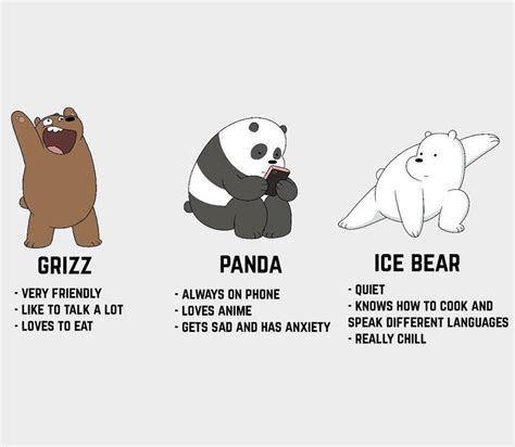 we bare bears | Pandalar, Ayılar, Kutup ayısı