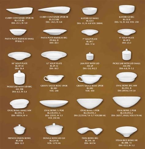 equipment types of crockery... - Professional Tourism Family