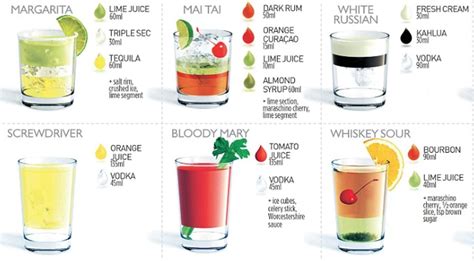 Cocktail Recipes